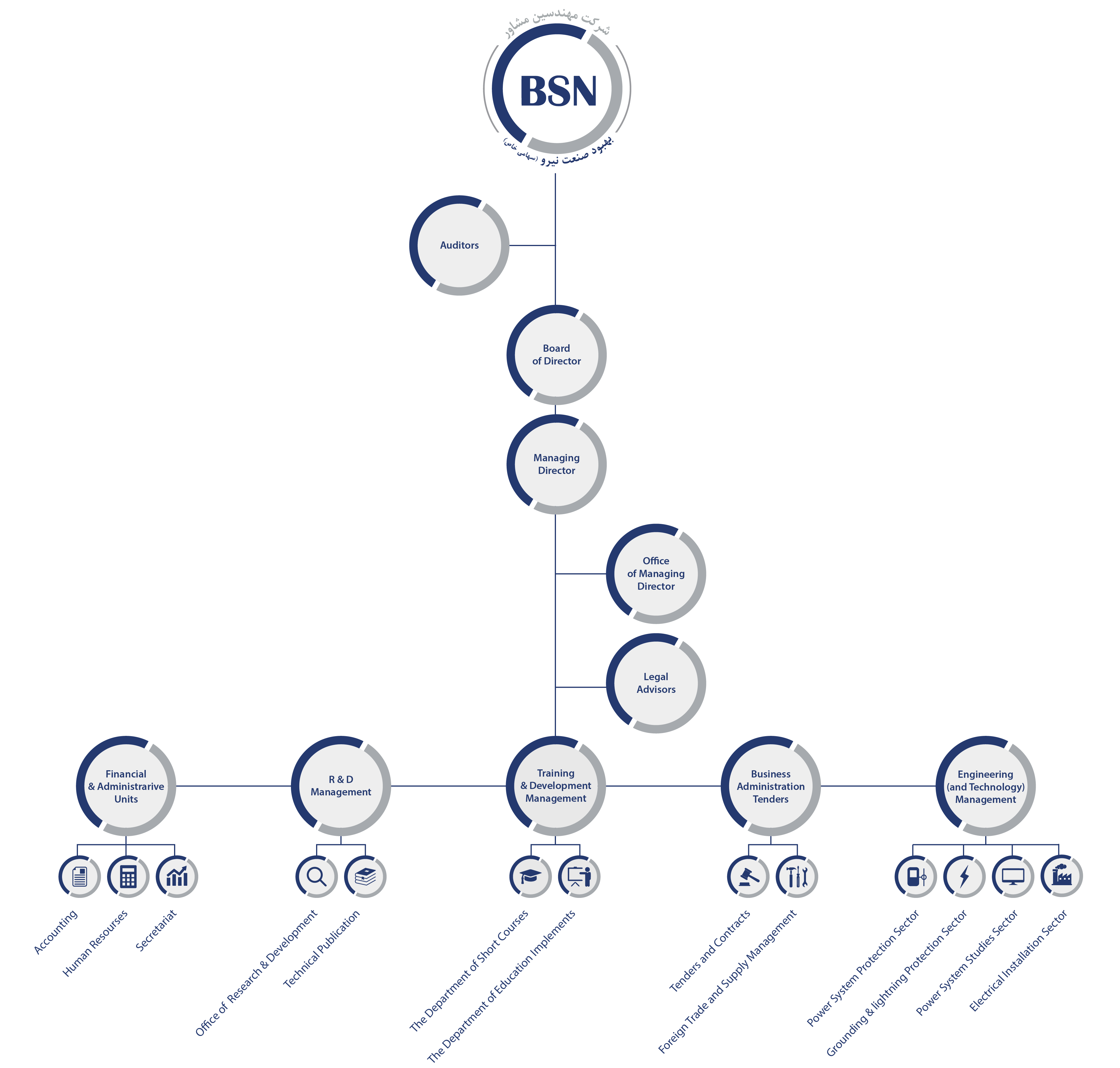 chart sazmani_bsn-01
